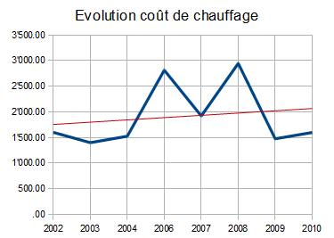 Evolution_couts.png